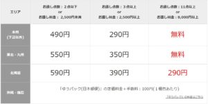 かなり安い!送料表