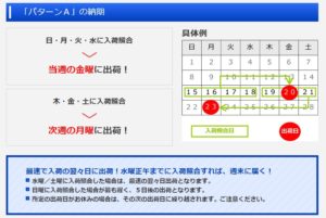 納期Aのお直しは速い!早い!