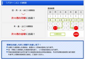 難しいお直しに設定される納期c